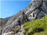 Parkirišče Alpspitzbahn - Alpspitze